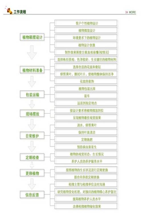 流程图